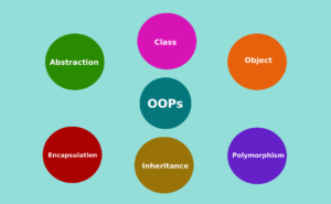 OOPS - Object Oriented Programming